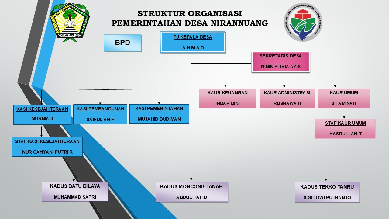 Struktur Pemerintahan Desa